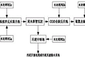 一種污水的尾水達標處理工藝