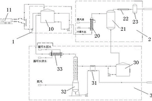 高效節能脫硝還原劑氣化系統
