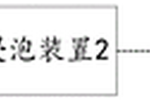 物料清洗設備和方法