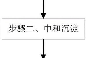 一種含有危害金屬離子工業廢水處理方法