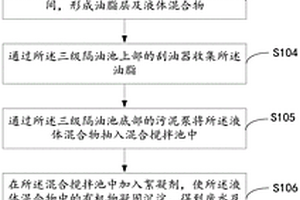 一種餐廚垃圾處理方法及系統