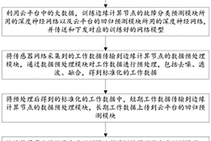 一種基于邊云協同的廚電設備預測性維護系統及方法
