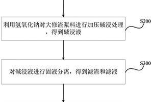 電解鋁大修渣協同脫硫石膏制備氟化鈣的方法及其用途