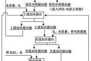 一種濕法煉鋅生產中含鋅物料的處理方法