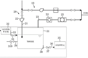 事故后pH值調節裝置及核電廠通風調節系統