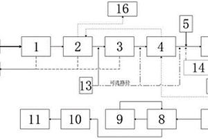 一種危廢焚燒系統