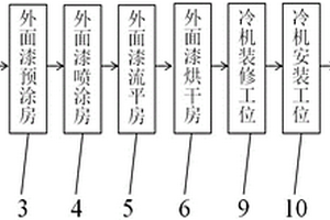 一種集裝箱噴涂系統