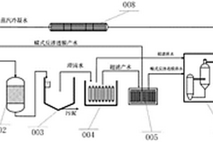 危廢焚燒煙氣洗滌廢水在線除鹽及回用系統