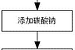 環保型柔順椰油濃縮粉及其制備工藝