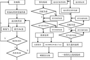 一種適用于船舶的濕式脫硫脫硝系統及其工藝方法