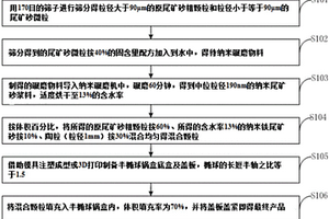 一種填裝鐵尾礦砂與陶?；旌项w粒的半橢球鍋盒吸振器及其制備方法