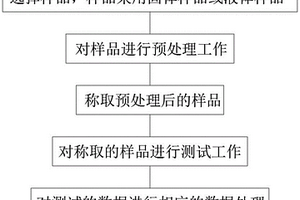 一種石油類產品中氮硫含量測試方法