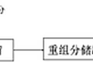 苯酐清潔生產方法