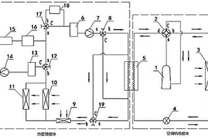 一種適宜于可燃工質的新能源客車綜合熱管理系統