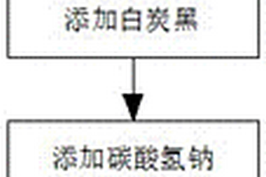 環保濃縮型天然皂粉及其制備工藝