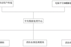 消防產品管理系統
