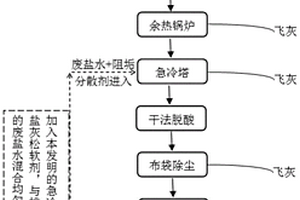 回轉窯焚燒工藝中急冷塔鹽灰松軟劑及應用方法