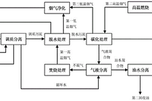 一種含油污泥脫水碳化處理的方法及系統