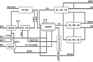 帶油渣循環的低階粉煤回轉熱解方法