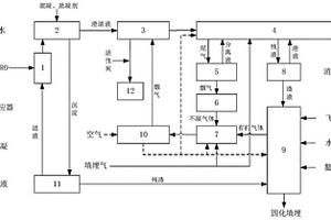 一種垃圾滲濾液和焚燒飛灰協同處理的系統及方法