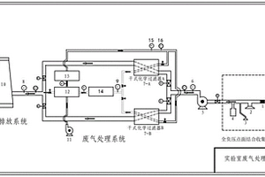一種實驗室氣體凈化處理系統及方法