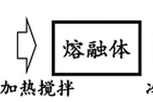 一種硫化砷渣熱共聚長期穩定固化的方法