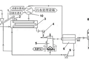 一種生化污泥處理系統及其處理工藝