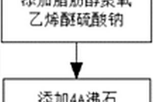 專洗白色衣物的環保型濃縮粉及其制備工藝