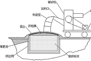 一種秸稈還田方法