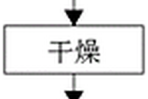 一種再生鋁合金的環保熔煉方法