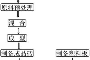 用于污染地綠化的生態磚