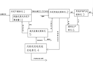 一種城市污泥綜合利用處理系統