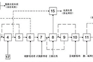 一種電解鋁渣滲濾液減量固化資源回用的處理系統及方法