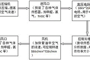 一種自動化管理系統