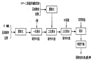 一種弱酸性棕色染料合成工藝