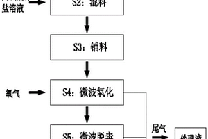 一種微波工業化處理含硫含砷物料的方法