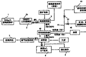 一種工業危險廢物焚燒與綜合利用裝置