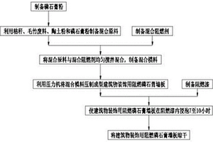 建筑物裝飾用阻燃磷石膏墻板制造方法