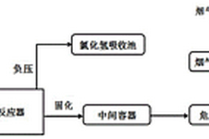 苯甲酰氯生產過程中產生的殘液的處理方法及處理系統