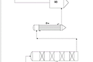 一種氣相SO<Sub>3</Sub>磺化生產系統