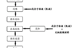 一種細泥尾礦免燒透水磚及其制備方法