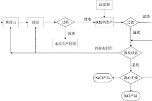 一種利用水泥窯灰生產氯化鉀及聯產碳酸鈣的方法