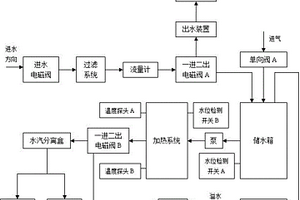 一種水家電產品的水路結構