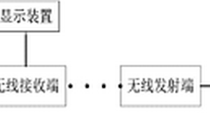 一種機動車固體危廢回收運輸監控系統