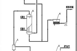 一種有機氣體高效滲透處理系統
