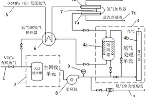 一種VOCs有機物氣體吸附劑再生處理系統