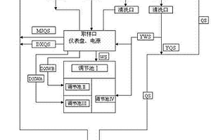 一種新型防滲層滲漏監控系統