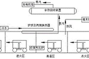 一種生物質炭化、熱、電三聯生產系統