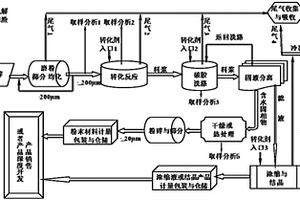 一種鋁電解大修渣中含鈉、含氟化合物的轉化方法與系統
