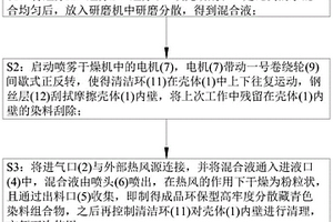 環保型高牢度分散藏青色染料組合物及其制備方法